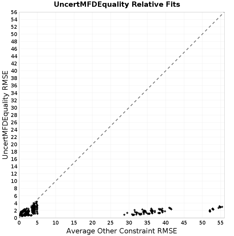 RMSE Scatter