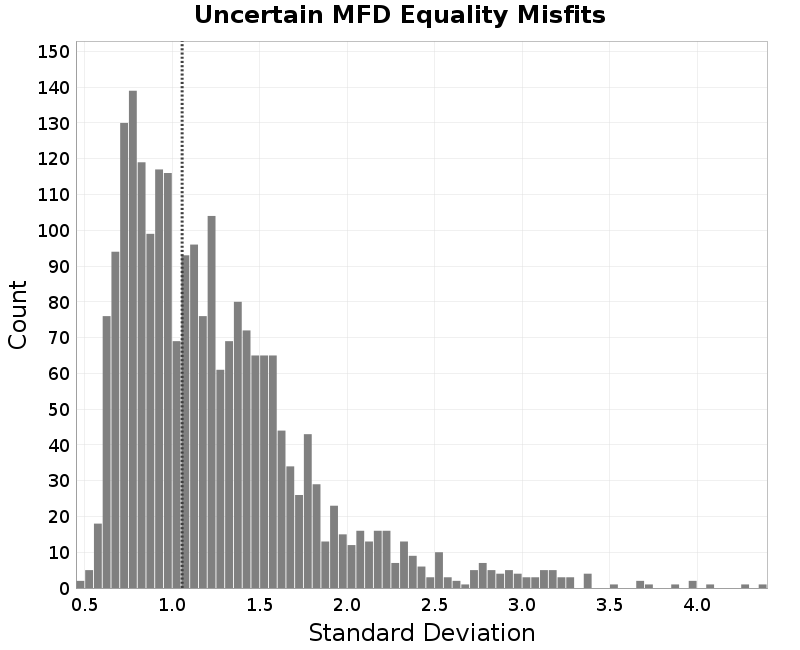 histogram