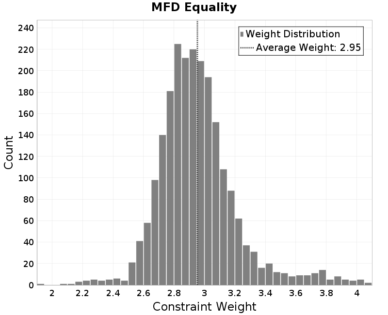 histogram