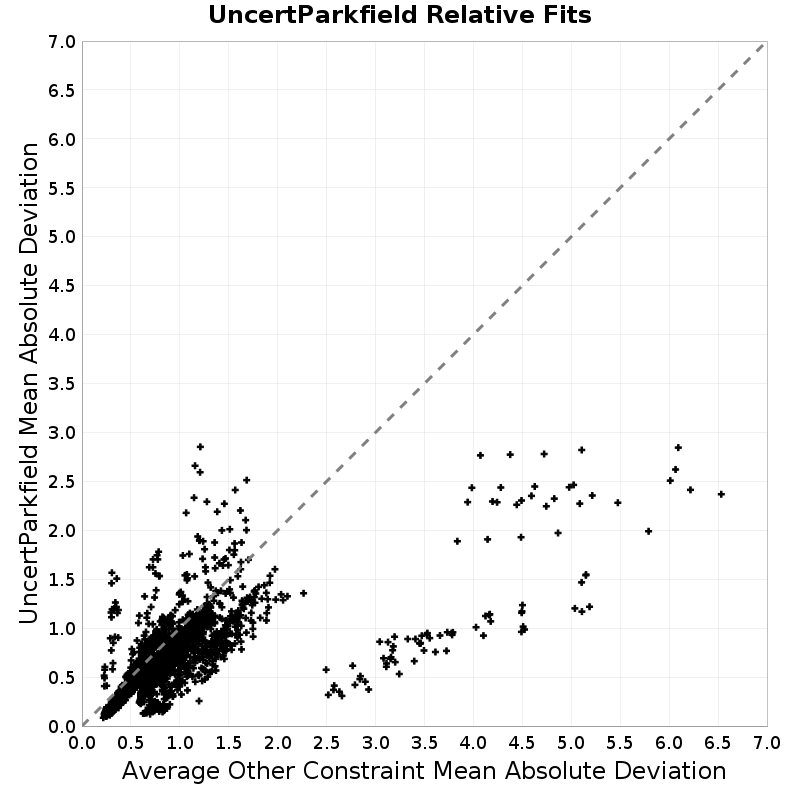 Mean Absolute Deviation Scatter