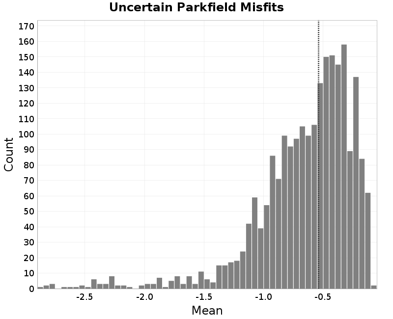 histogram