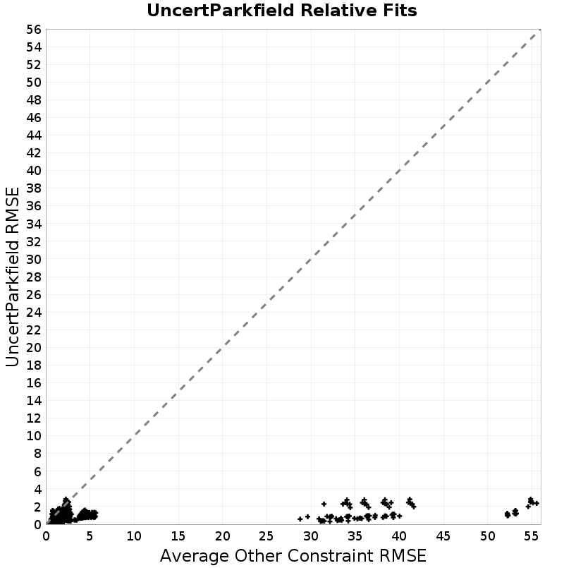 RMSE Scatter