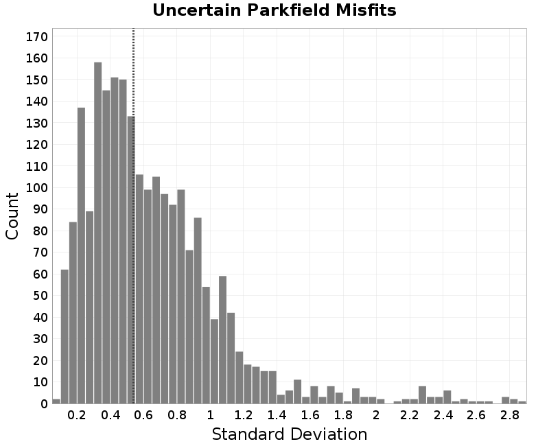 histogram