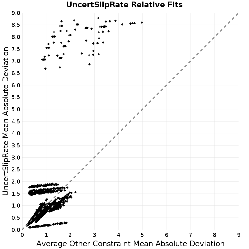Mean Absolute Deviation Scatter