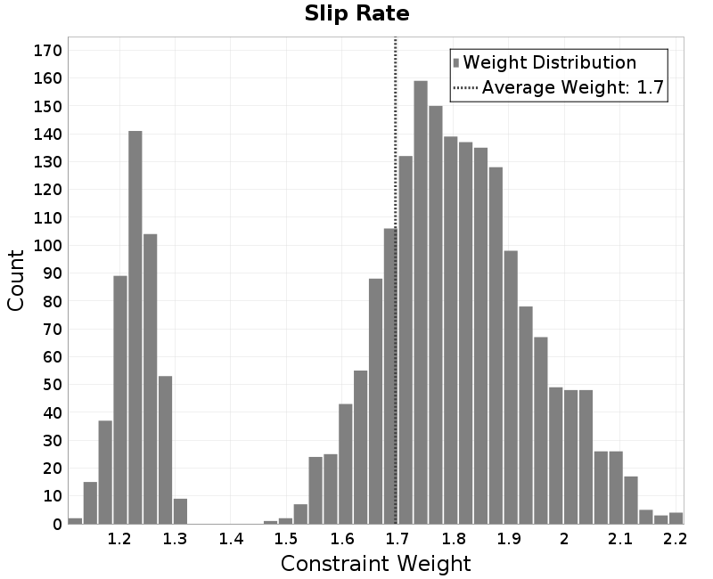 histogram