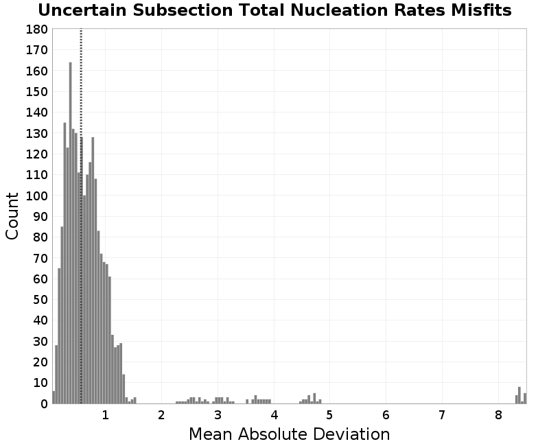 histogram