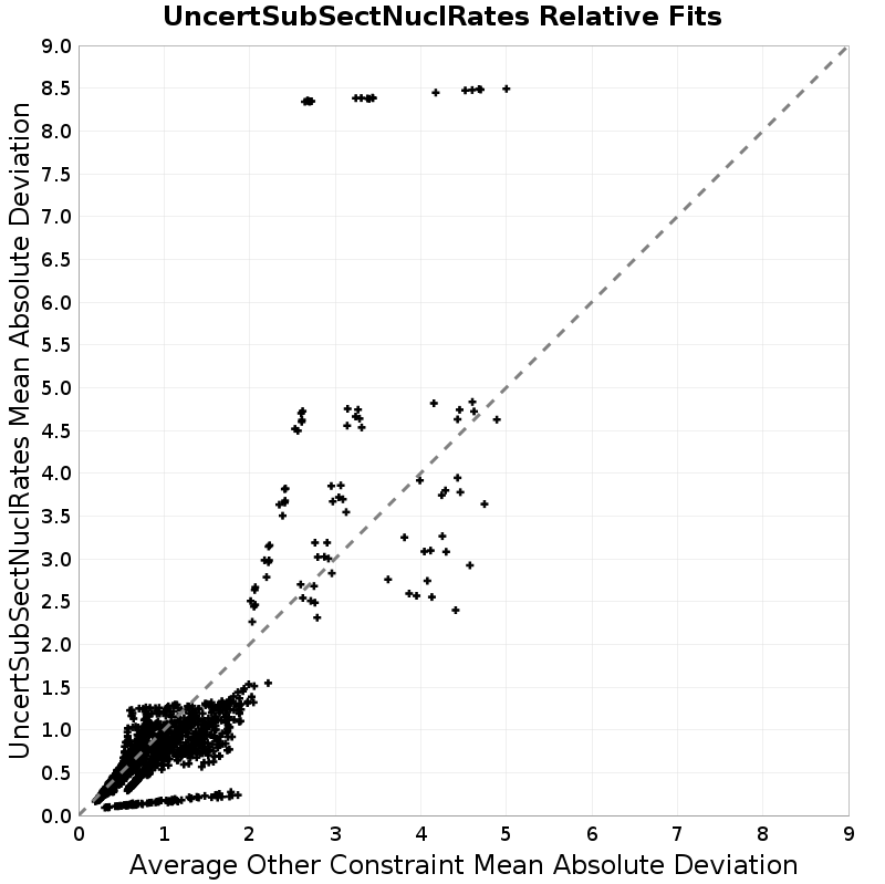 Mean Absolute Deviation Scatter