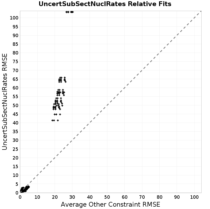 RMSE Scatter