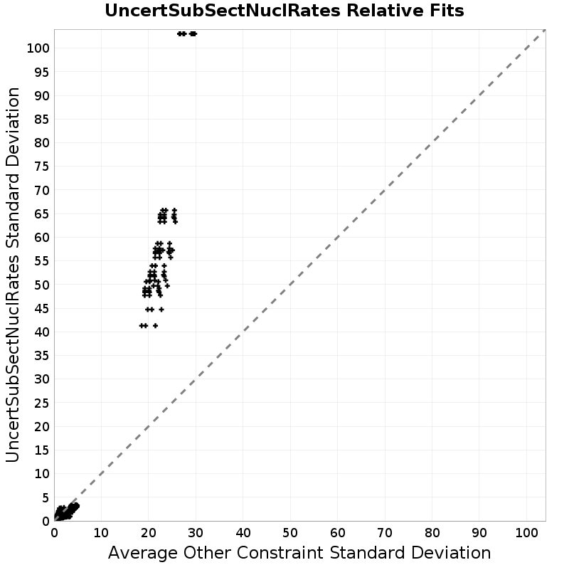 Standard Deviation Scatter