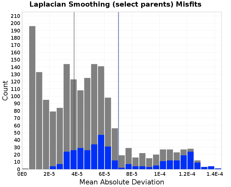 histogram
