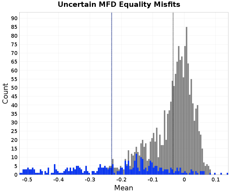 histogram