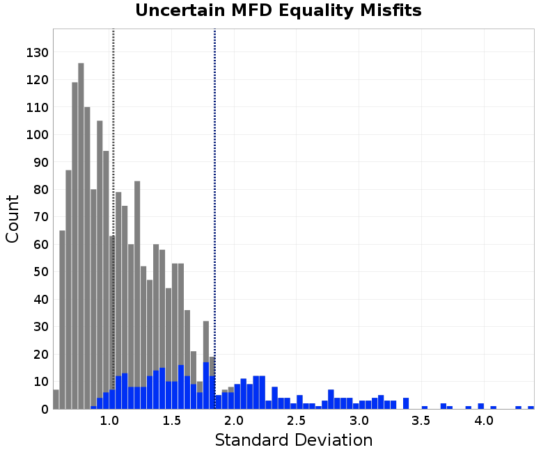 histogram