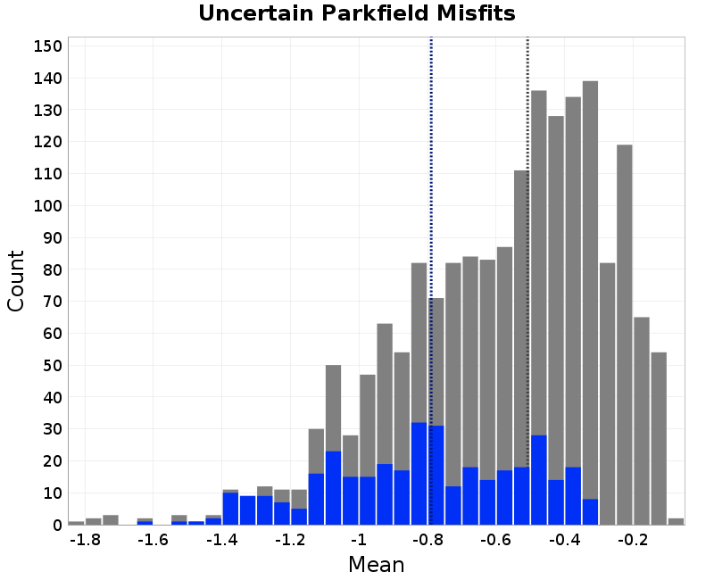 histogram