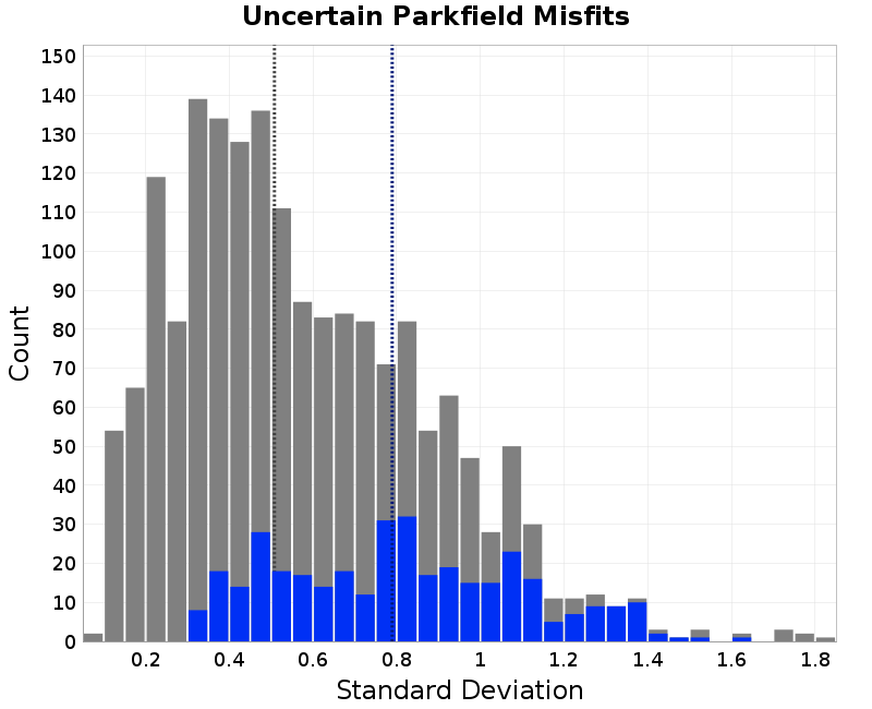 histogram