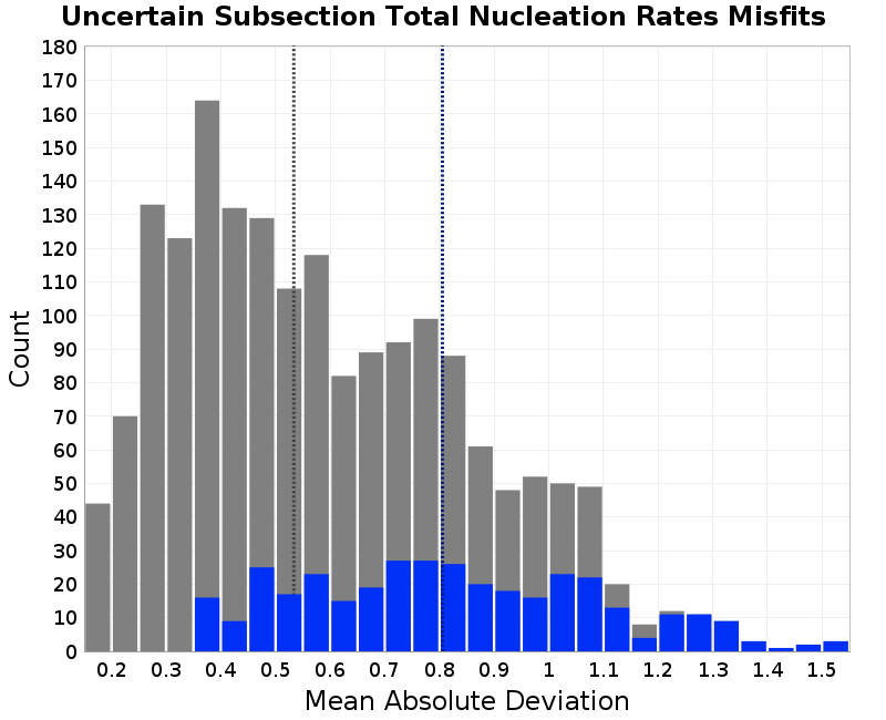histogram