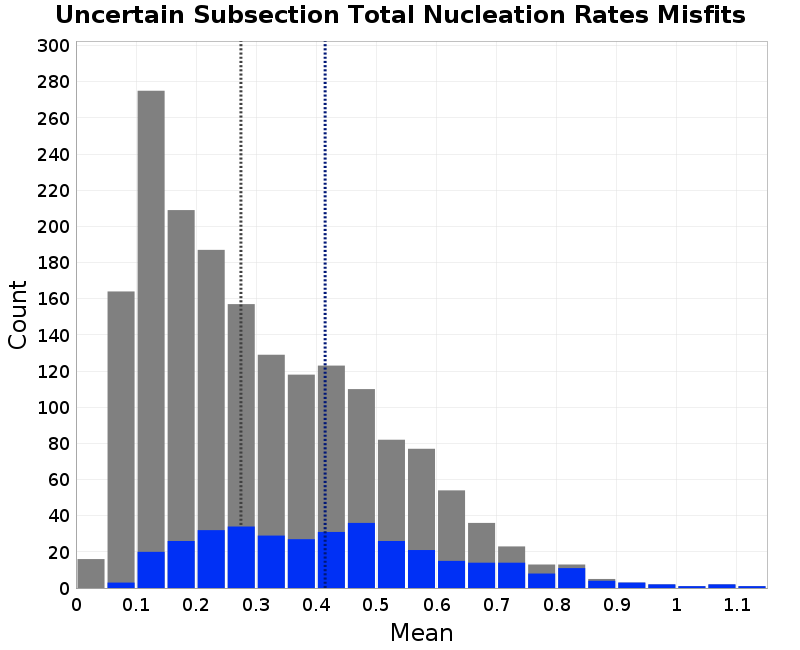 histogram