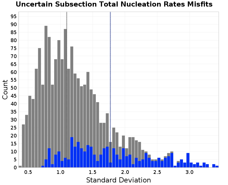 histogram