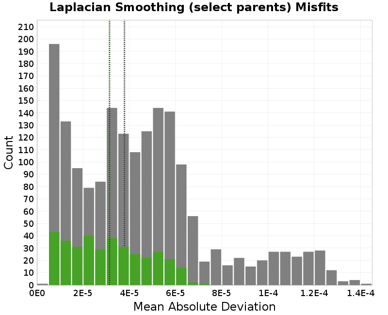 histogram