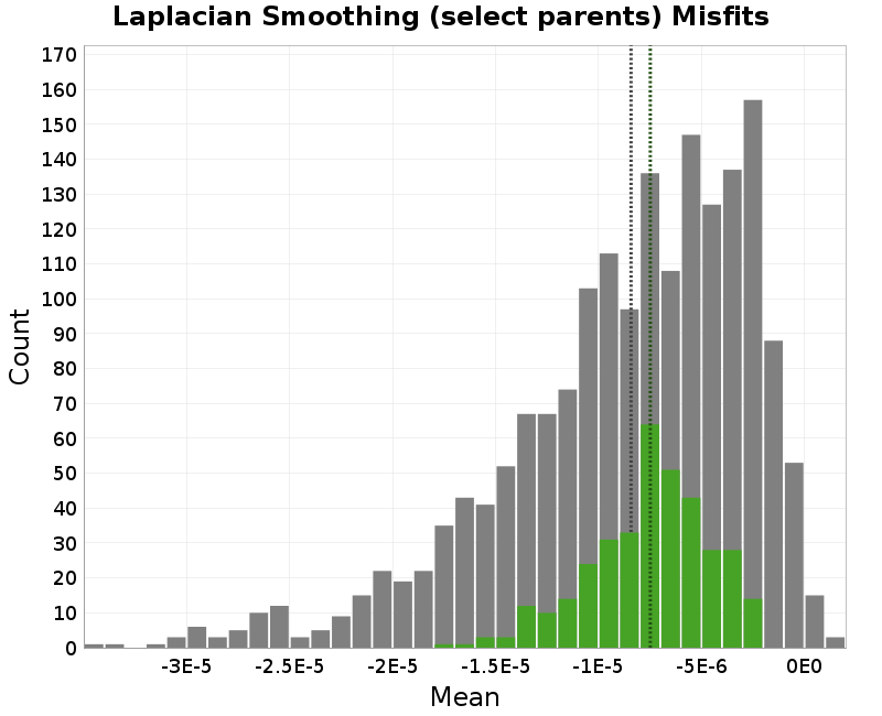 histogram