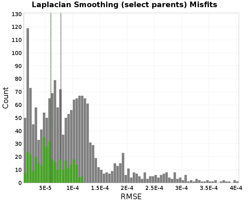histogram