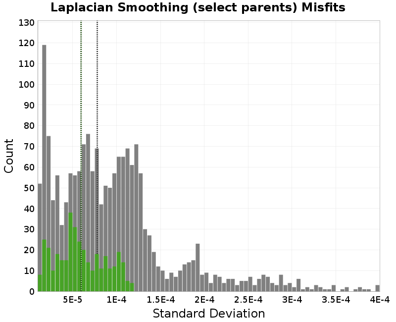 histogram