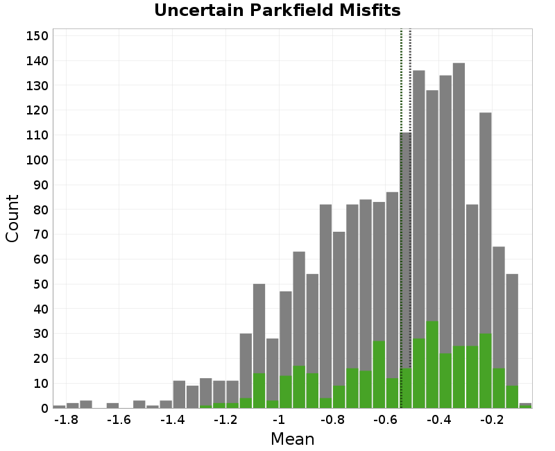 histogram