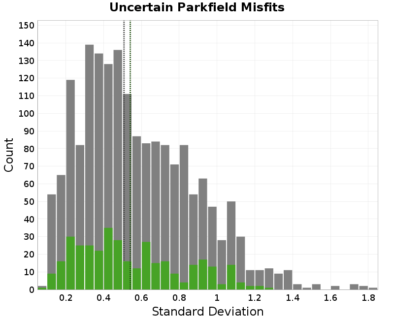 histogram
