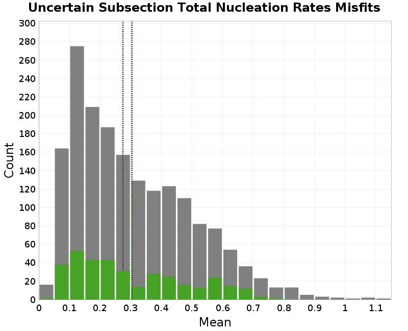 histogram