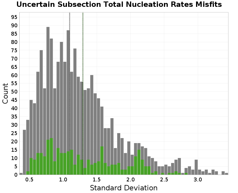 histogram