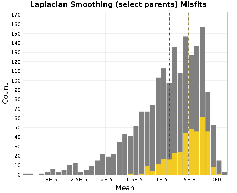 histogram