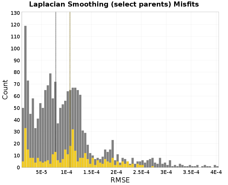 histogram