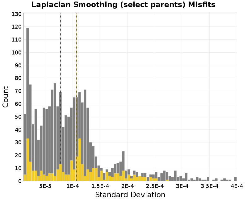 histogram