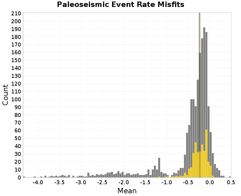 histogram