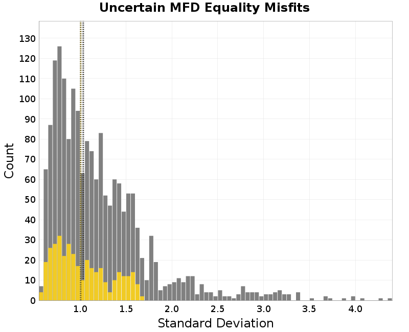 histogram