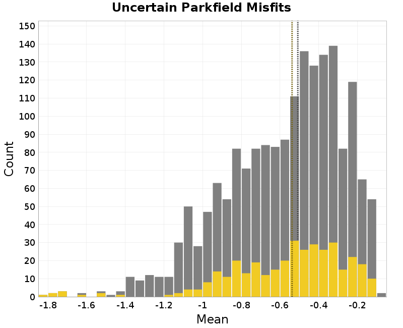 histogram