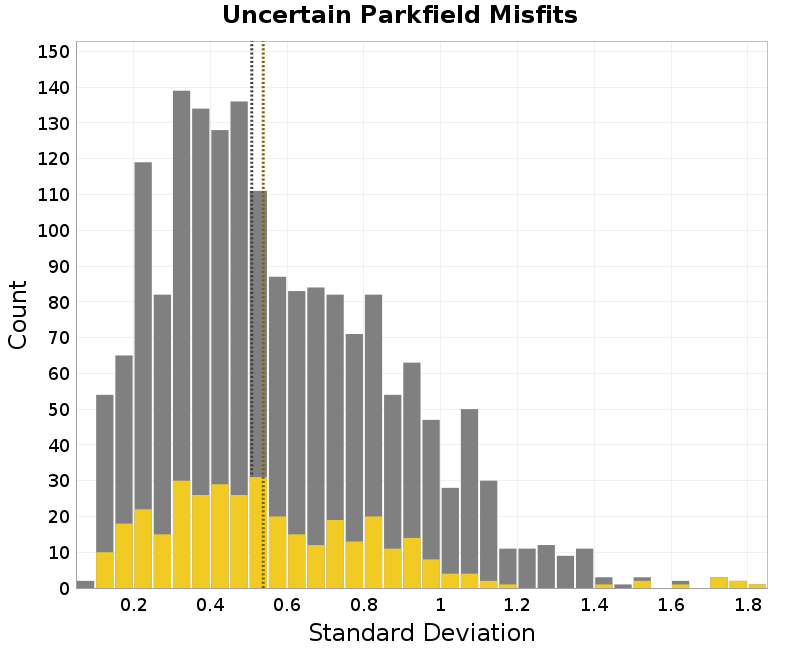 histogram