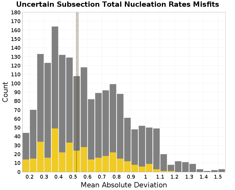 histogram