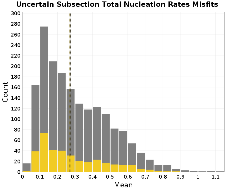 histogram