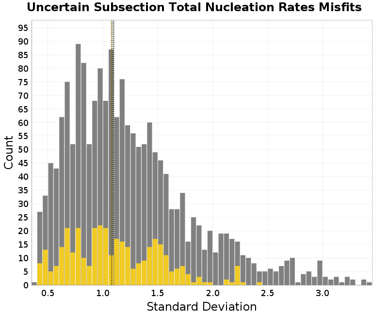 histogram