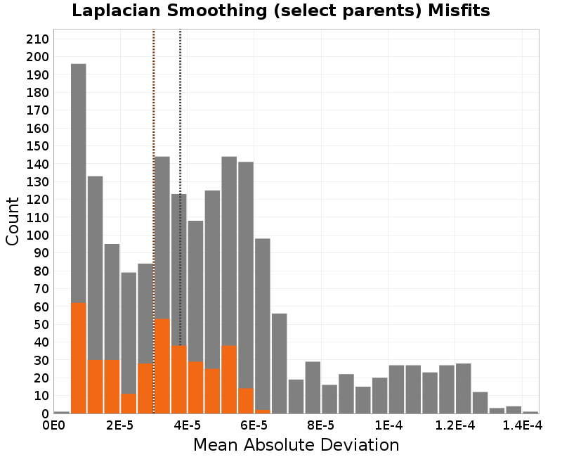 histogram