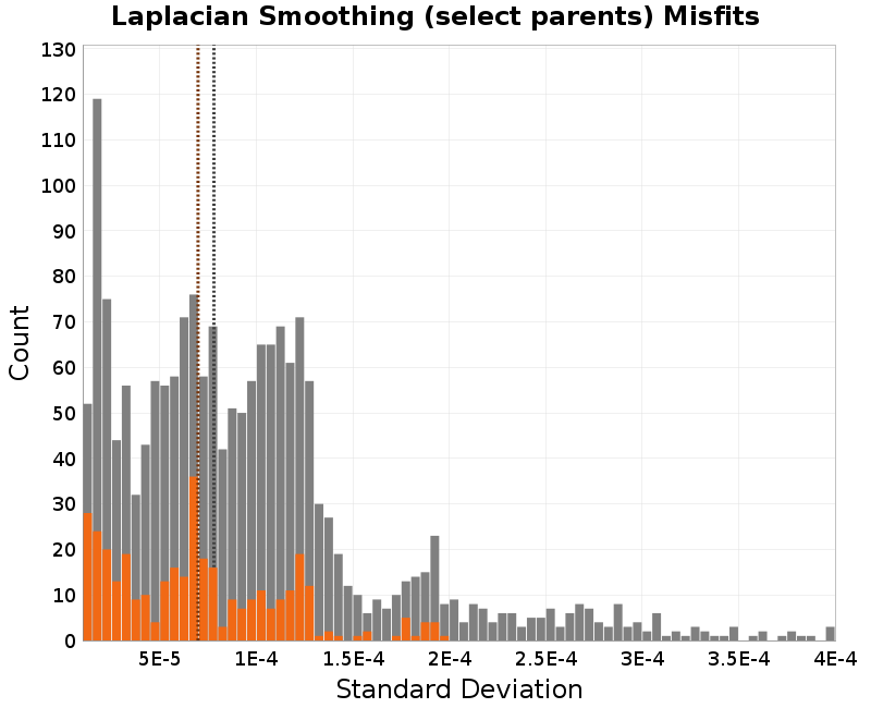histogram