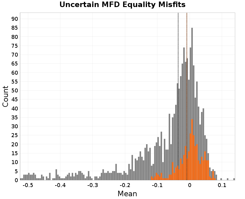 histogram