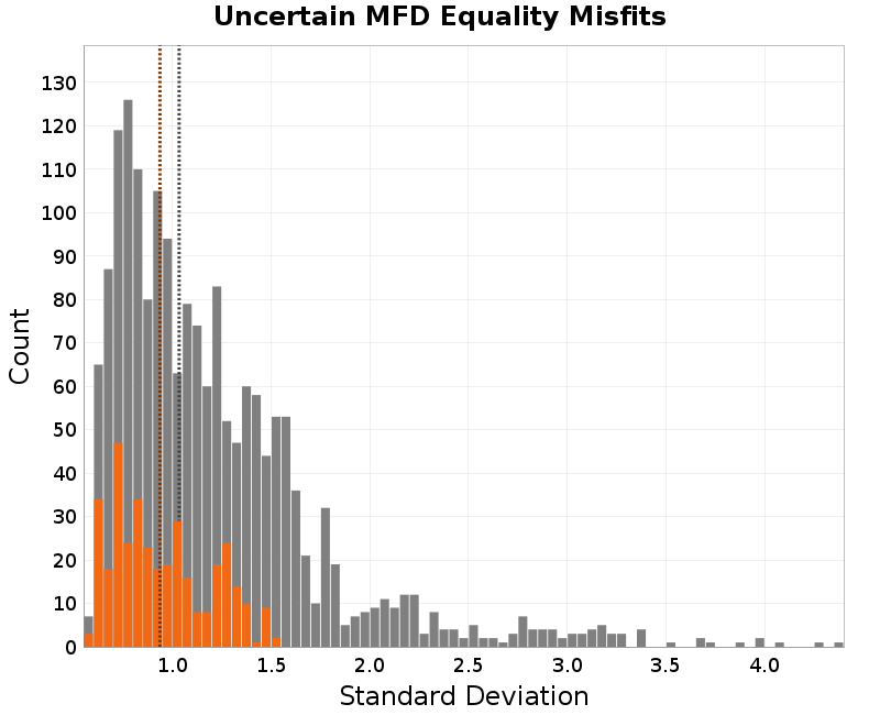 histogram