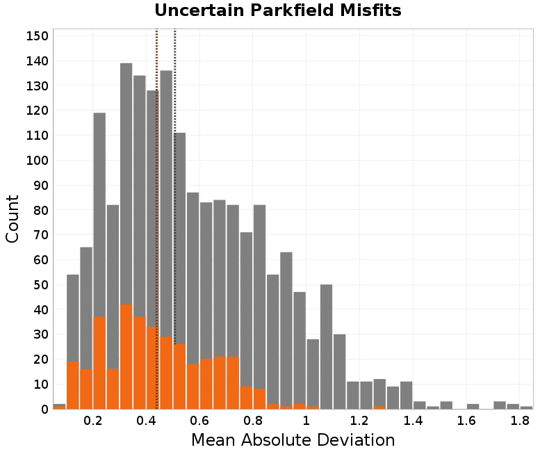 histogram