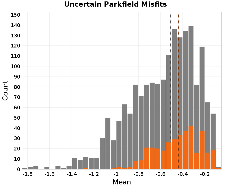 histogram