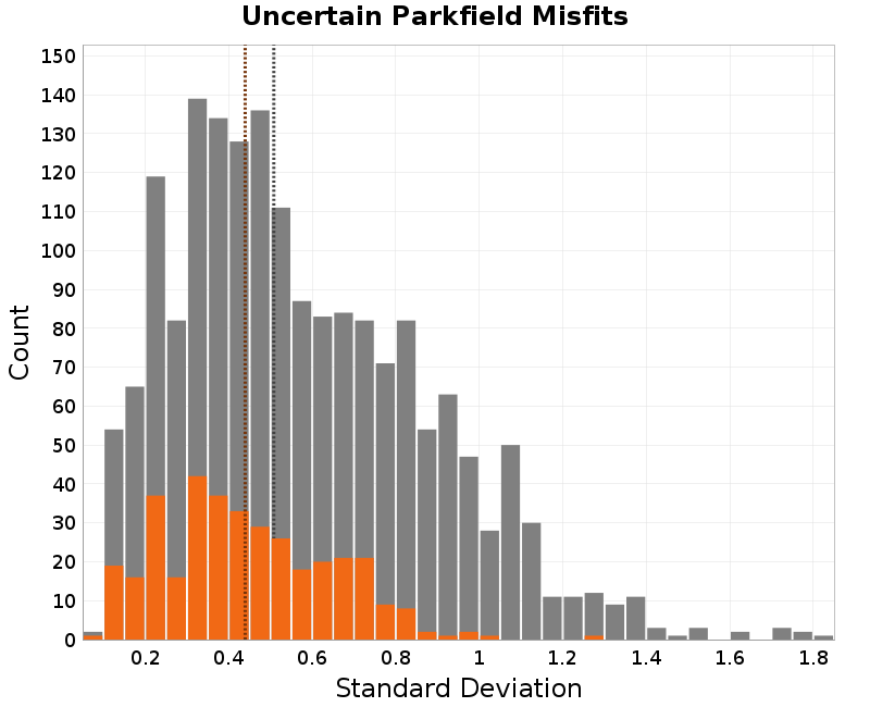 histogram