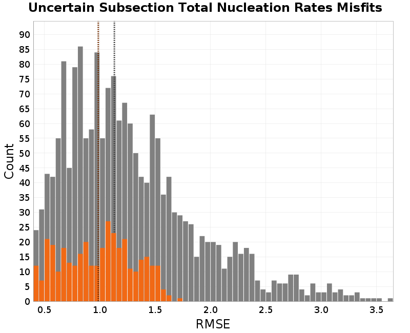 histogram