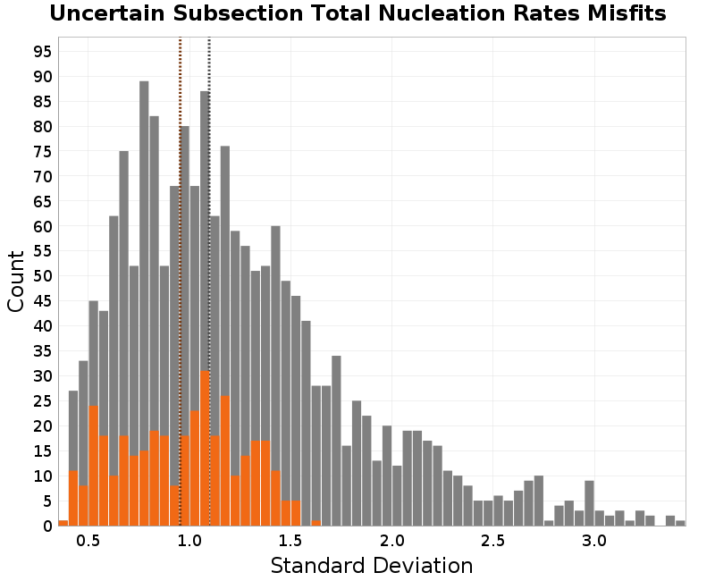 histogram