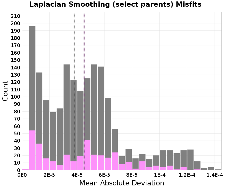 histogram