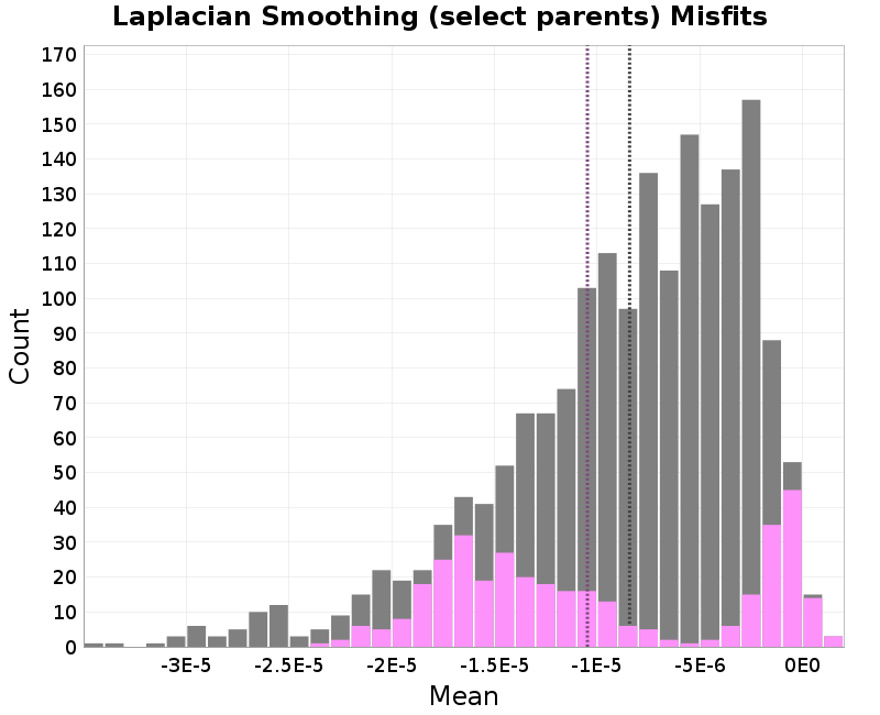 histogram